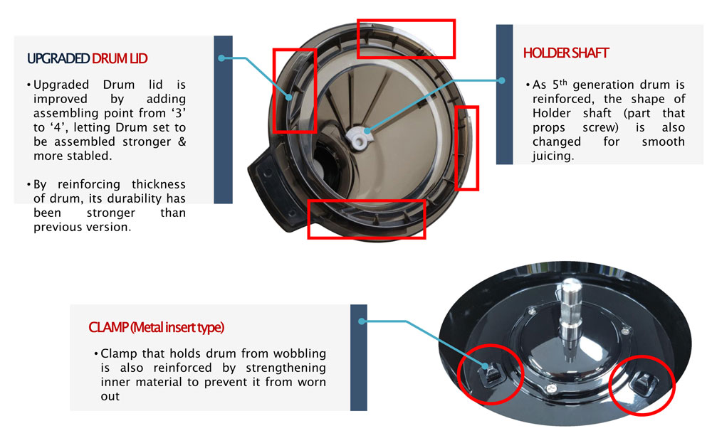 KUvINGS Evolution Cold Press Juicer EvO820 Dark Grey Rice cooker,Juicer,massage chair,bidet ...